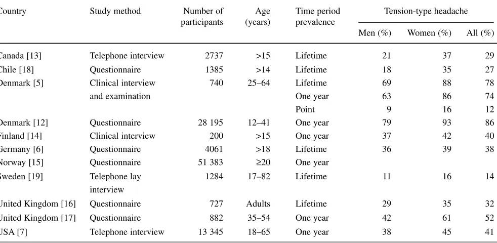 Table 4 Recent prevalence studies of tension-type headache in the general population from industrialised countries