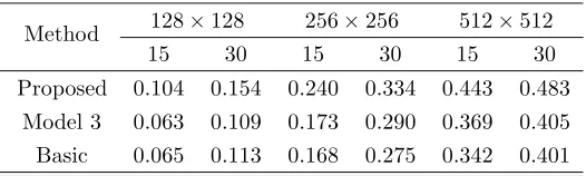 Table 2. The TPR of three methods at a low FPR of 10−3