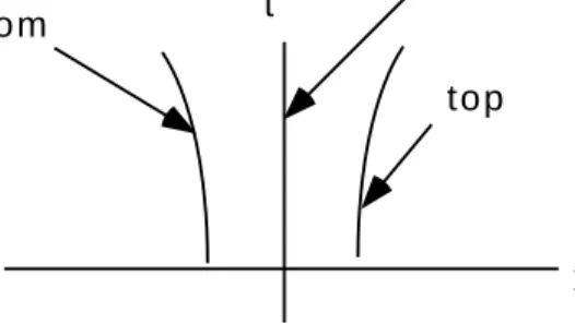 Figure 8.8: Tidal Distortion of Free Fall Masses A free fall observer arranges a sphere of identical free fall masses that are commoving