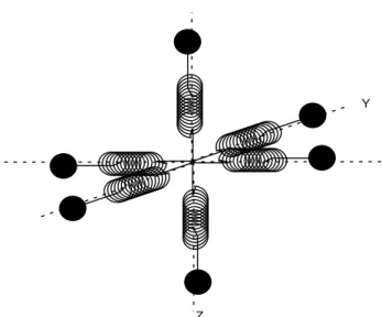 Figure 8.1: Inertiality Maintenance Detector Using three pair of springs and masses each pair arranged along each of three axis, we can construct an instrument to detect whether or not we are accelerating or, better said, whether or not we are inertial