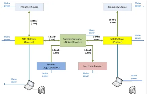 Figure 4 Test-bed for WiMAX with video streaming. Description of the test-bed for WiMAX with video streaming.
