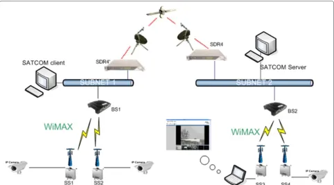 Figure 8 Two WiMAX systems and satellite communicationintegration scenario. Description of the integration scenario withtwo WiMAX systems and satellite communication.