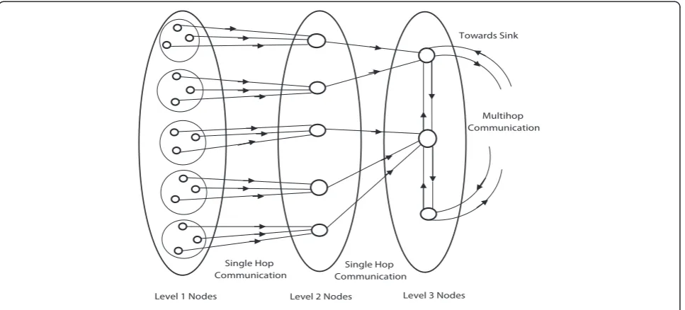Figure 1 Cluster architecture.