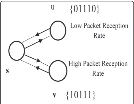 Figure 3 Link correlations between nodes.