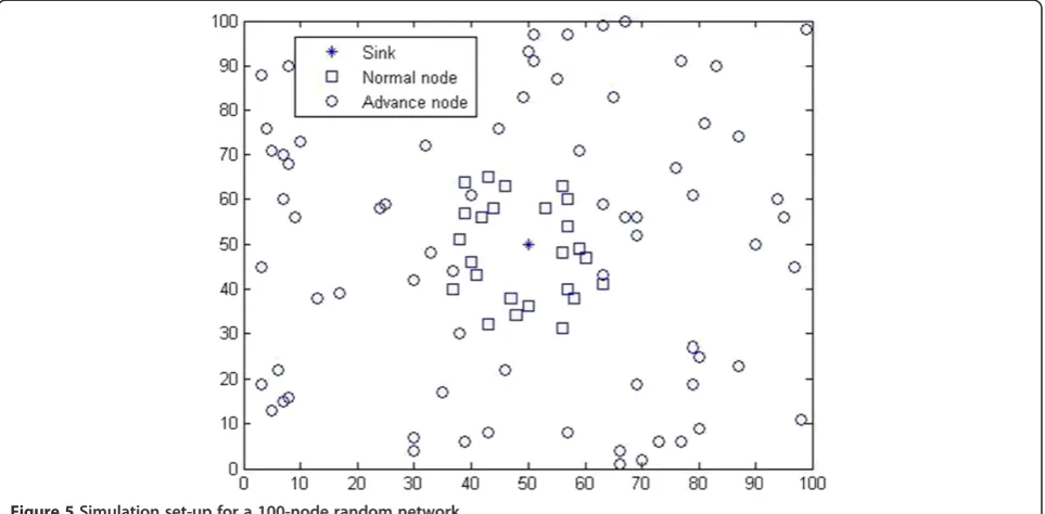 Table 1 Parameter of the radio model