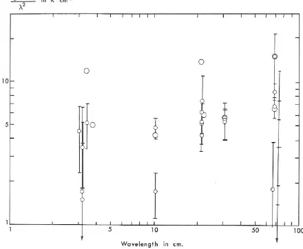 Figure 1. m for Observed radiation flux from Jupiter, corrected a thermal emission of l30oK