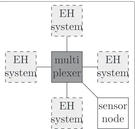 Figure 4 Power supply multiplexing schematic.