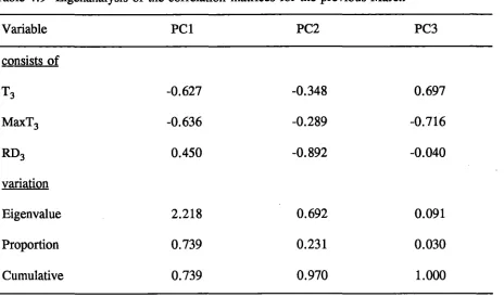 Table 4.9 Eigenanalysis of the correlation matrices for the previous March