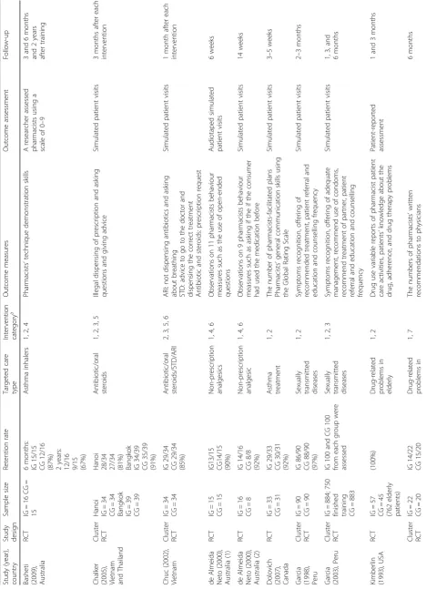 Table 2 Characteristics of included studies