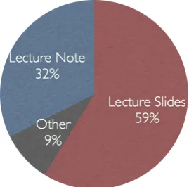 Fig. 3: Percentage of first resources to be used when starting revision 
