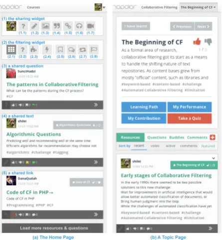 Figure. 1 User Interface: (a) The Home Page (b) A Topic Page 