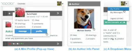 Figure 3. (a) a profile page shown in a smart phone client-side; (b) the activity list in a profile page; (c) a pop-up view for the visualised comparison of performance and contribution