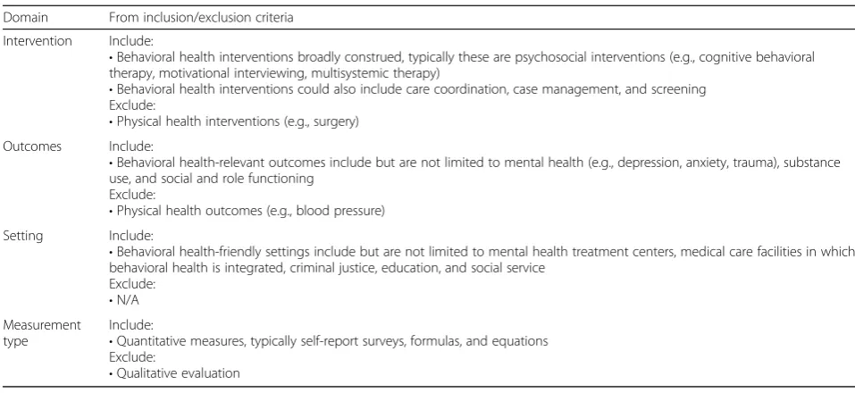Table 1 Inclusion and Exclusion Criteria