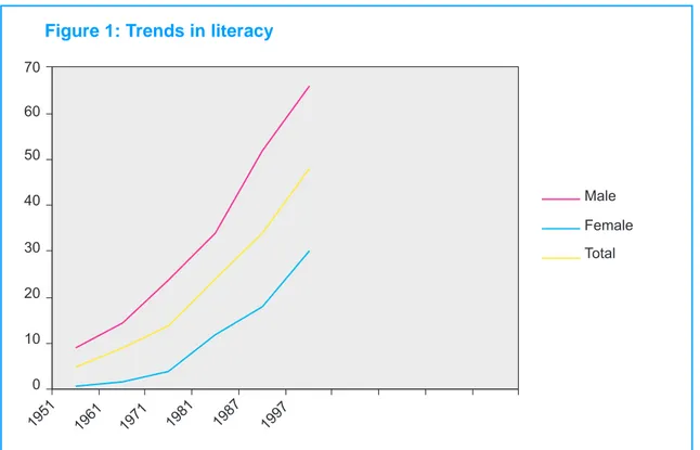 Figure 1: Trends in literacy