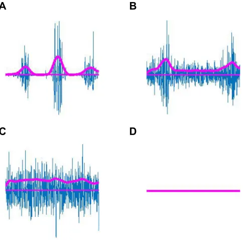 Fig. 1. Visualization of categories for surface electromyography (sEMG)classification