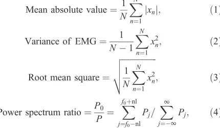 Table 1. Accuracy, false-positives, false-negatives and time demand forclassification using the five artificial neural networks tested