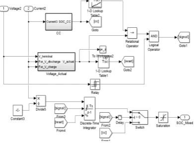 FIGURE 4. MODEL-BASED SOC LOGIC SYSTEM 