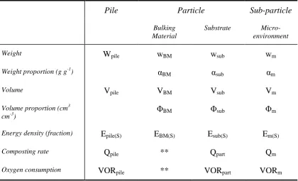 Table 0-1 – Parameters and their relationship to scale. 