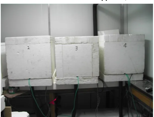 Figure 5-3 – The reactor assemblies in their polystyrene covers.  The data loggers, power supply and 