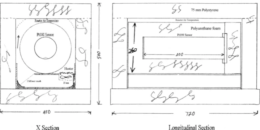 Figure 5-4 – Reactor sections.  Showing sensor locations and reactor air circulation.  The heaters were electrical resistors located immediately above the fan