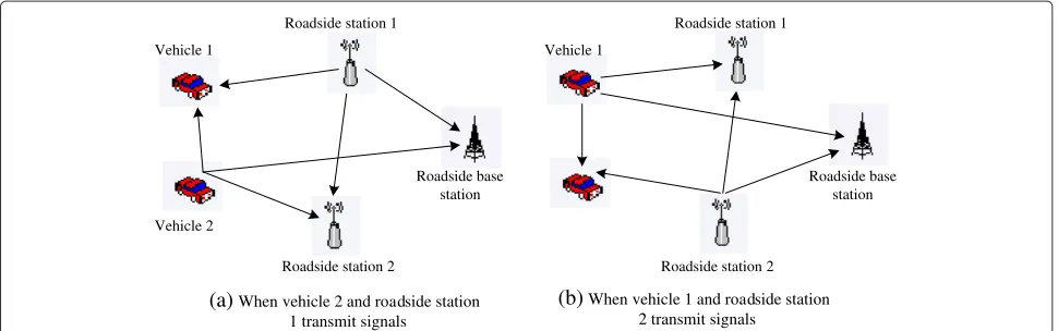 Figure 2 The application of the system model in Figure 1 to the wireless vehicular networks (a-b)