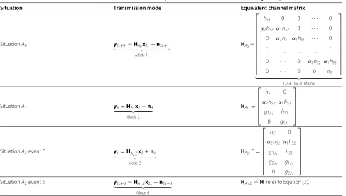 Table 1 The transmission modes for each situation, where yi, ni ∈ Ci, i = 4, 5, 2L + 1, 2L + 3; xj ∈ Cj, j = 2, 2L