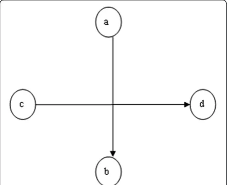 Figure 1 The invalidity of line intersection.