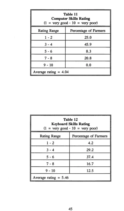 Table 11 Computer Skills Rating 