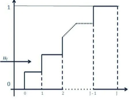 Figure 1: Mapping of generated ut