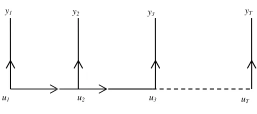 Figure 2: DAG of Latent Variable