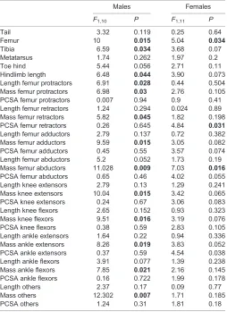 Table 8. PGLS analyses testing for the effect of the different variables onmaximal sprint speed