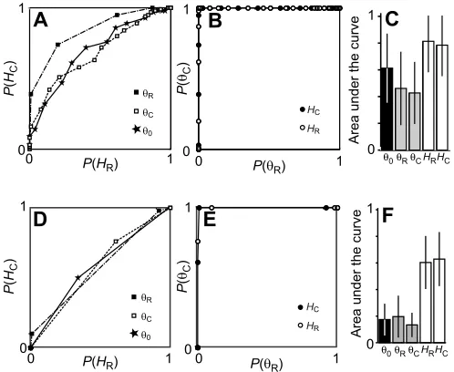 Fig. 5C) and that primary afferents converge on basilar dendrites of