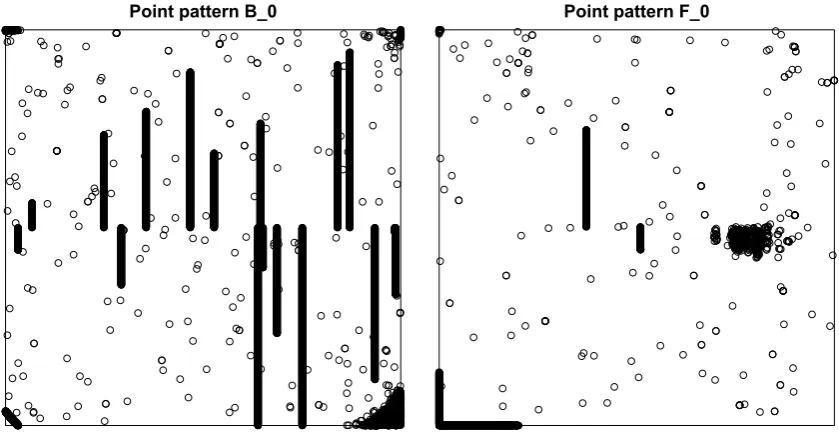 Figure 7:Point patterns. B 0 and F 0 straight from raw data showing the diﬀerencebefore and after refurbishment.