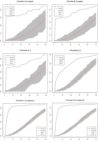 Figure 10:G-Function.G-Functions for all images (suitably cropped as describedabove) with upper and lower conﬁdence bounds bordering the grey area