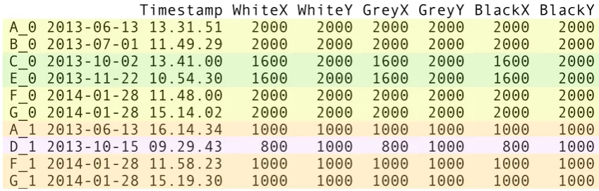 Figure 2:Total of 100 images that contain some information     Bad pixel maps. Test data collected by Warwick Manufacturing Group 2013-14 including acquisition date and x and y coordinate dimensions for each of the three parts:white image, grey image and b