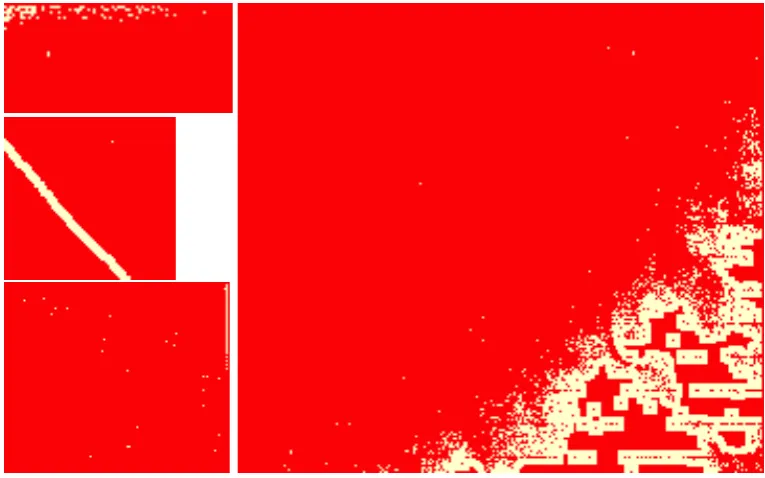Figure 5:Corner damage. Corner areas of bad pixel images for B 0. All four cornerareas are seriously damaged.
