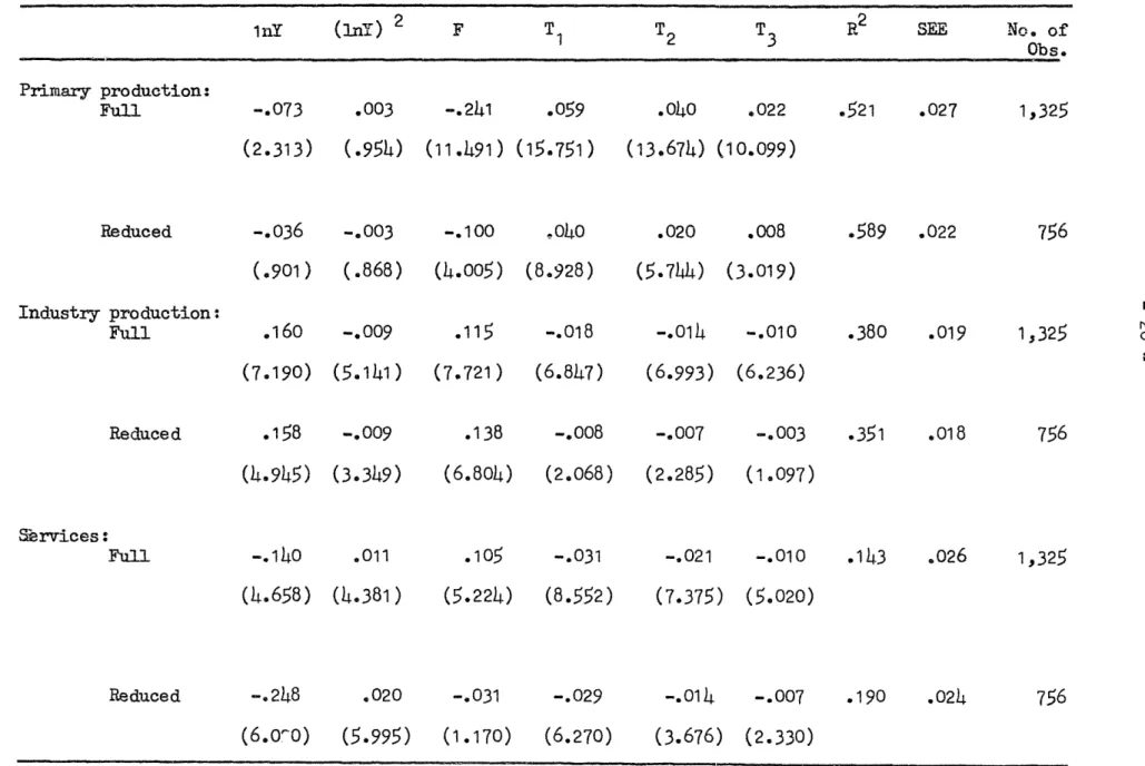 Table  5:  SHORT  RUN  PRODUCTION  PATTERNS