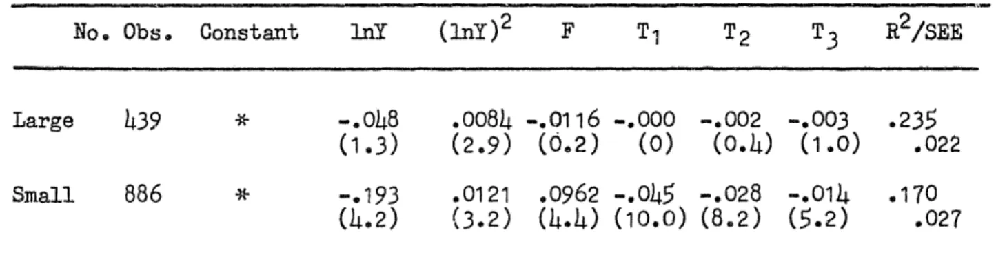 TABLE  7:  Short  Run  Patterns  of  Services: