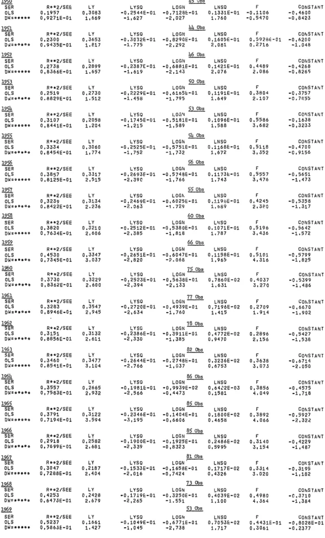 Table  A6 SERVICES  - FULL  SAMPLE