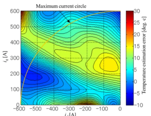 Fig. 12. Magnet temperature estimation result on d-q plane