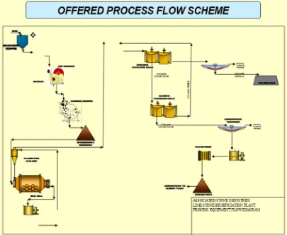 Figure 4. Offered Process Flow Scheme. 