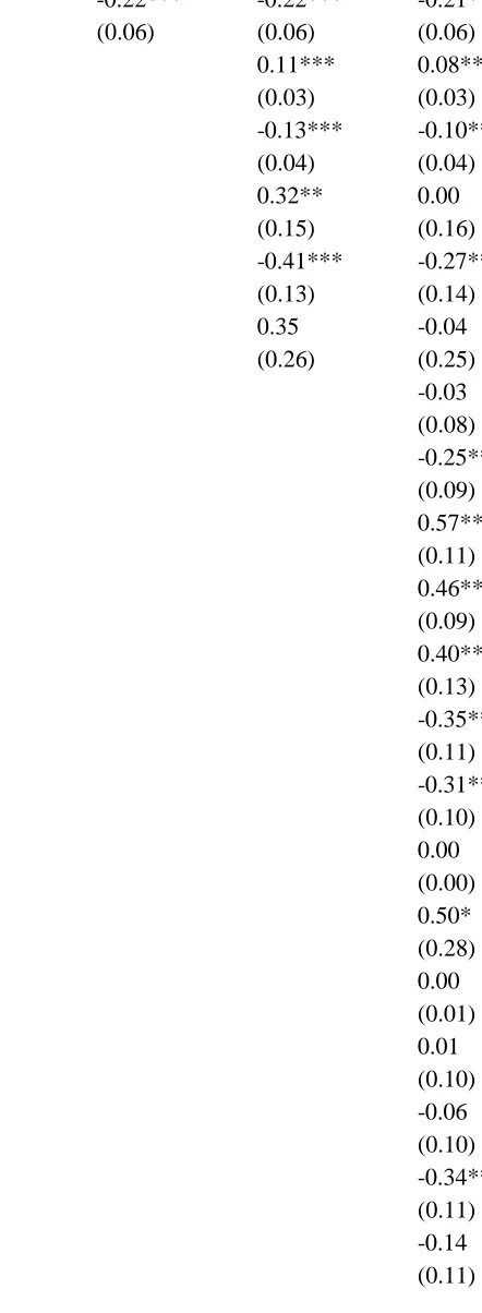 Table A.6 Effect of the ERA treatment on how often money runs out (GB excluding London, year 5 – higher score indicates run out of money less often) 