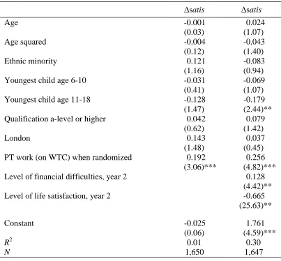 Table B.1 Changes in life satisfaction among individuals in the treatment group In this table, all the observations are of people in the treatment group