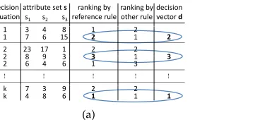Figure 2: General solution approach. Components of standard GP are shown as whiteboxes