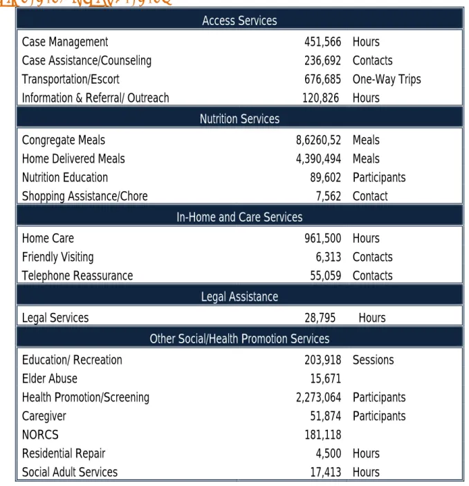 Table D: Planned Service Levels by Community-Based Service 