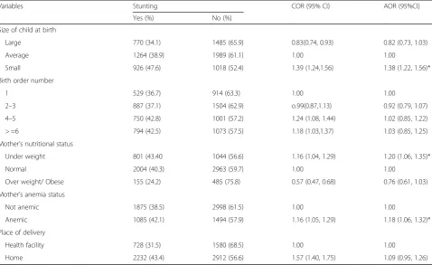 Table 3 Factors associated with stunting among 6–59 months children in Ethiopia, May 2018 (n = 7452) (Continued)
