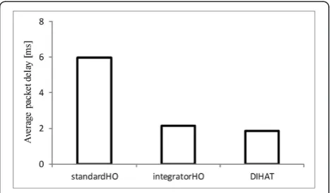 Table 4 The optimal [HOM, TTT] values for the algorithms