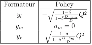 Table 3 shows the equilibrium oﬀer each party will make when chosen as formateur. Noticethat the policies oﬀered by l and r depend on the seat share of party m