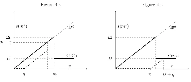 Figure 4.aFigure 4.b