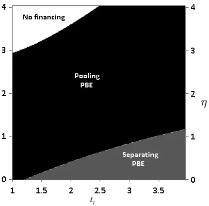 Figure 5: The Exponential Case